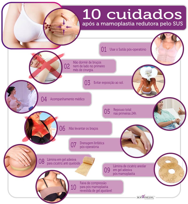 como fazer redução de mama pelo sus