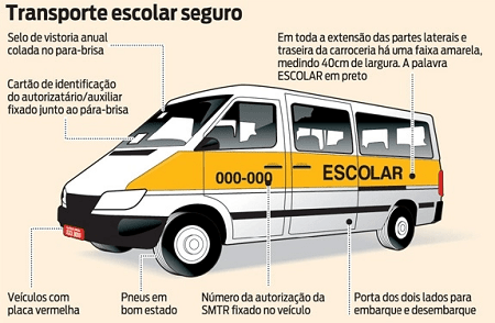 Guia Completo para Obter a CNH Categoria D