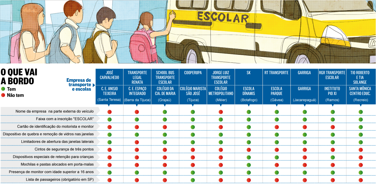 Entenda as Vistorias Semestrais do Transporte Escolar