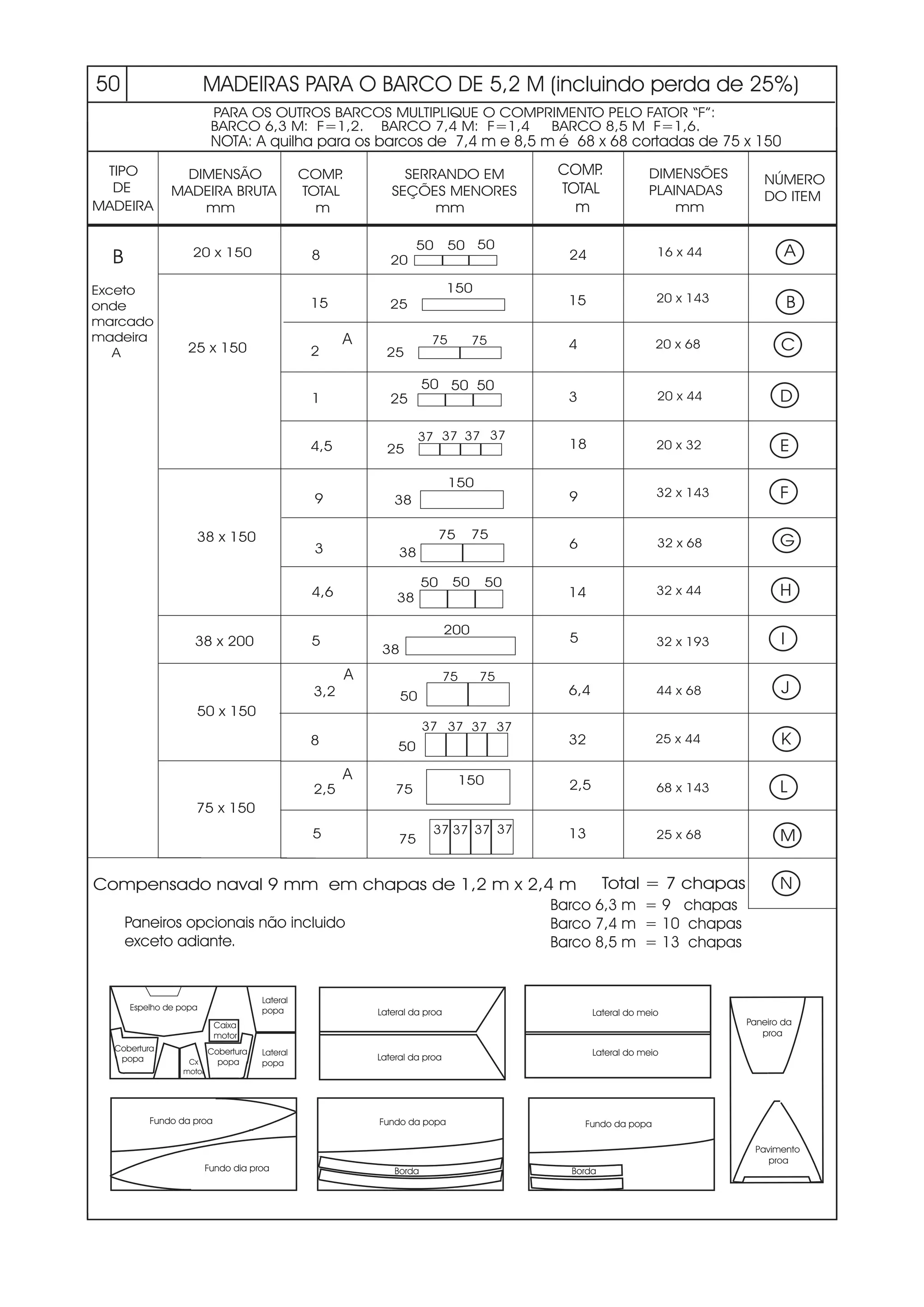 Como Garantir a Flutuabilidade e Segurança do Seu Barco de Chapa Galvanizada