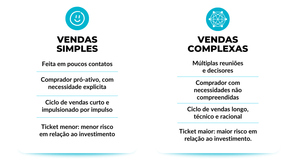 Guia Completo de Segmentação no Google Ads