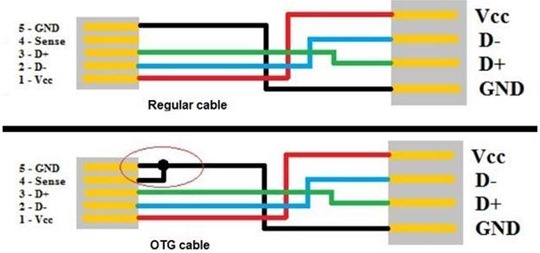como fazer um cabo usb para celular
