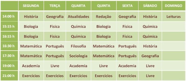 Guia Completo da Técnica Pomodoro para Estudantes