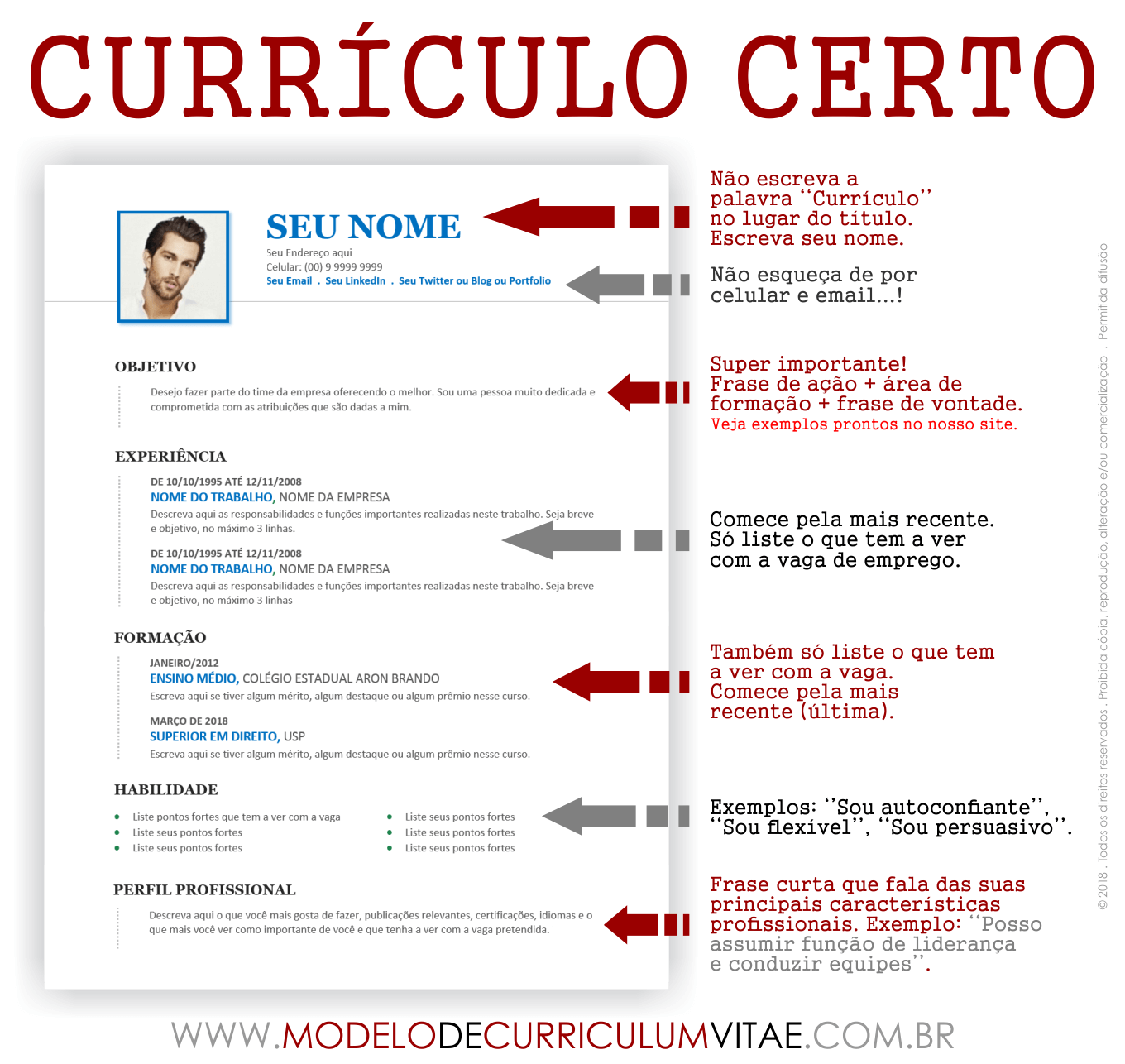Modelos de currículo gratuitos: Google Docs