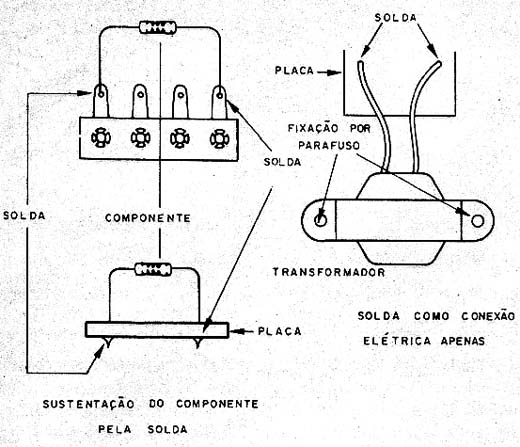 Guia completo de segurança para soldagem caseira
