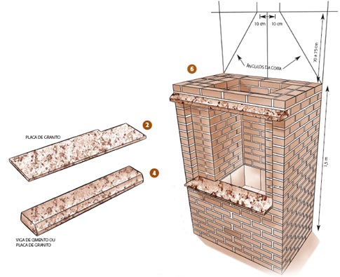 Guia Completo de Aços para Churrasqueiras: Carbono