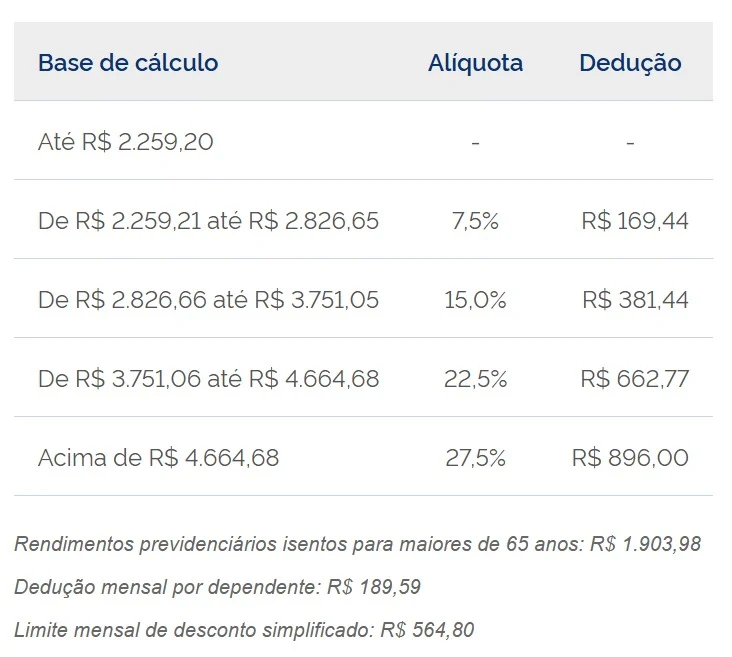 Tudo Sobre a Multa por Atraso na Declaração do Imposto de Renda