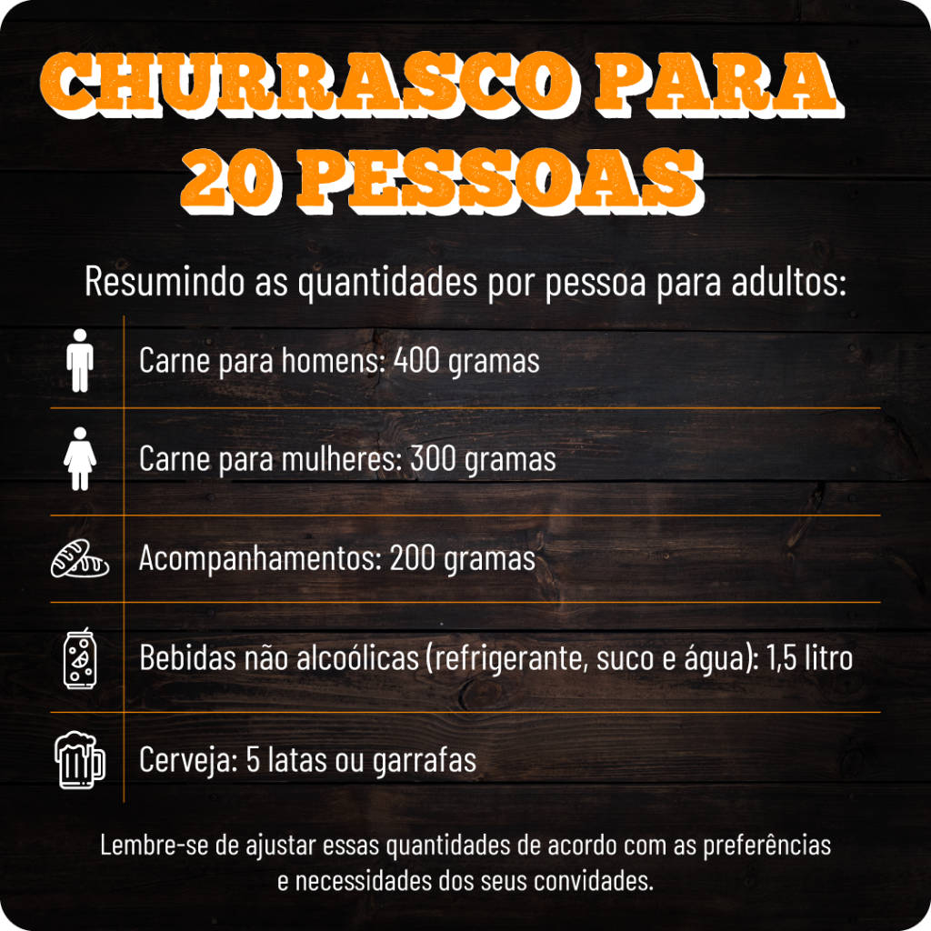 Churrasco para 10 Pessoas: Guia Completo de Quantidades
