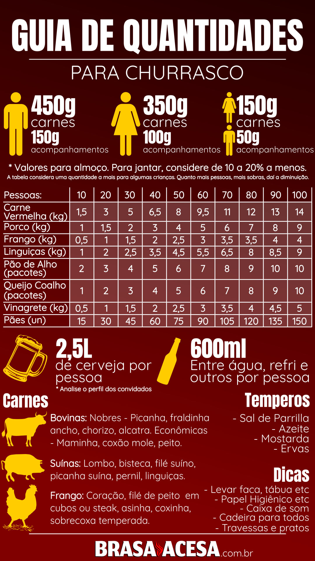 As Melhores Calculadoras Online para Churrasco