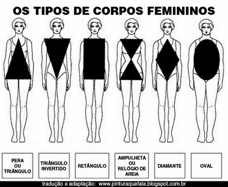 desenhar corpo feminino anime