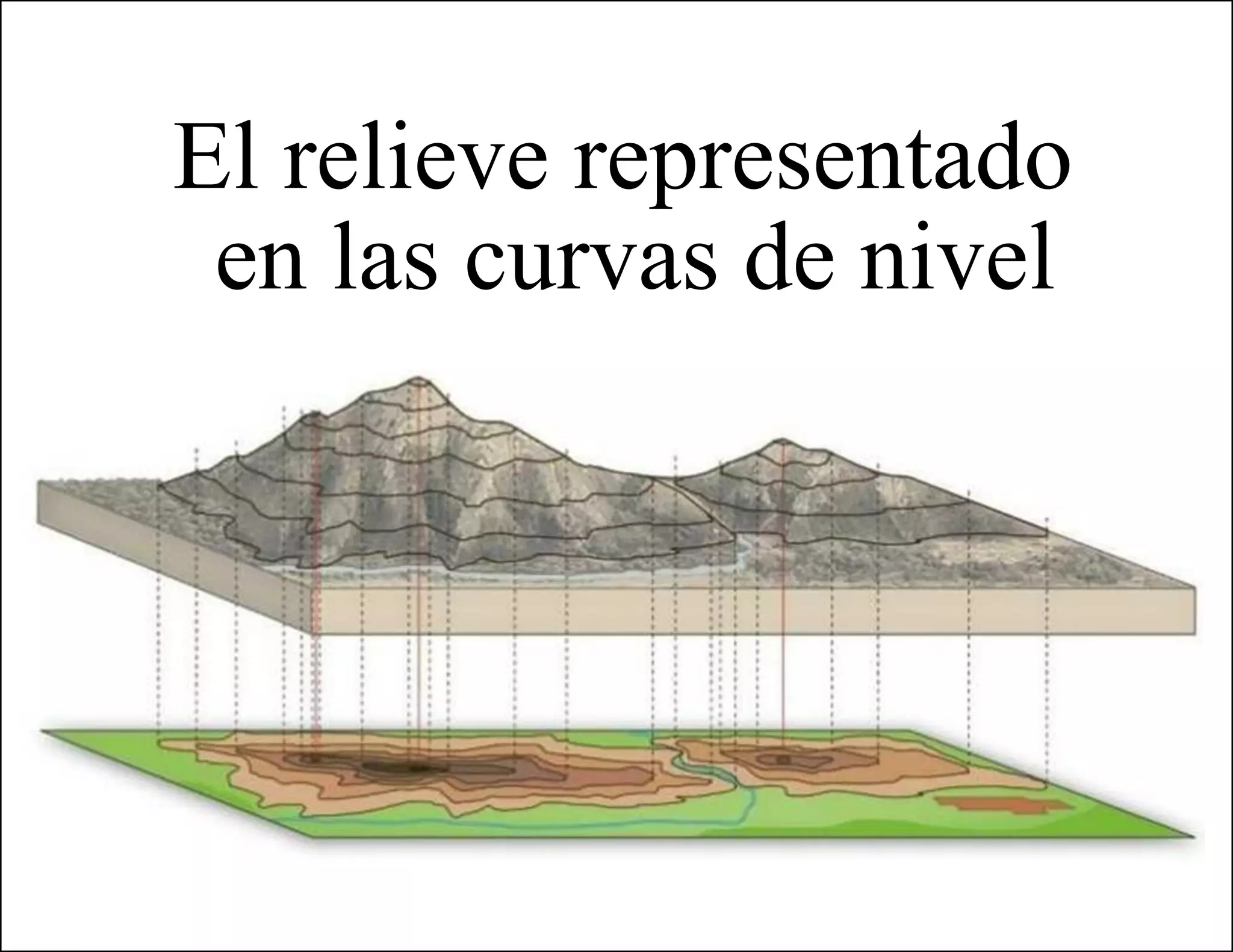 curva de nivel topografia