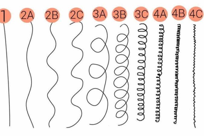 classificação de cabelo