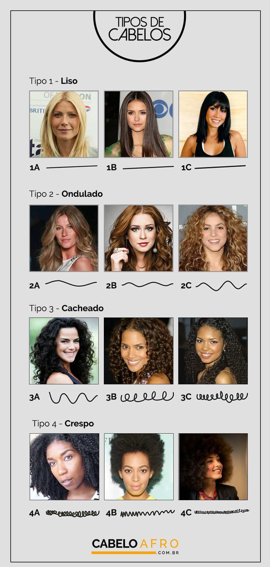 identificar curvatura do cabelo
