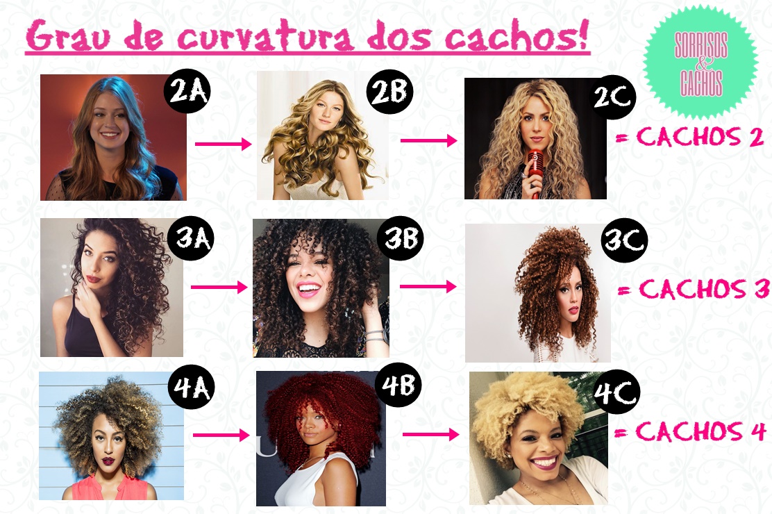 cuidados com cabelo cacheado