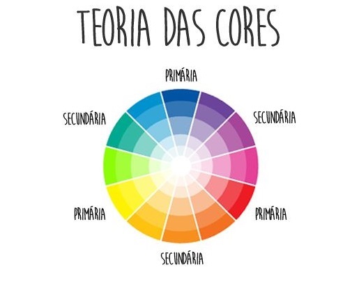 5 ideias de títulos:
1. Guia Completo: Como Criar e Aplicar Degradês em Seus Projetos
2. Explorando os Tipos de Degradê: Do Linear ao Mesh
3. Degradês no Design Digital: Ferramentas e Técnicas Essenciais
4. Tutoriais Práticos: Criando Degradês com Lápis de Cor e em Paredes
5. A Arte do Degradê: Exemplos Visuais e Aplicações Criativas