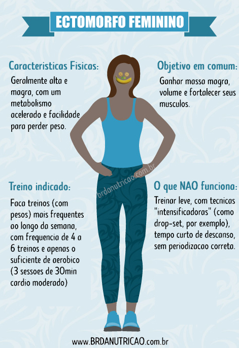 divisão de treino feminino para iniciantes em casa