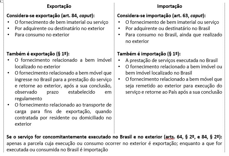 Os Desafios Logísticos da Exportação Brasileira em Cenários de Conflito Global