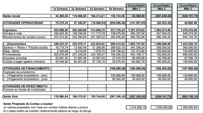 Guia completo: Como elaborar a DFC para sua empresa