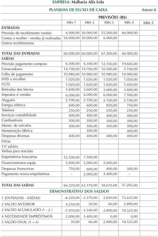 A importância da DFC na tomada de decisões estratégicas