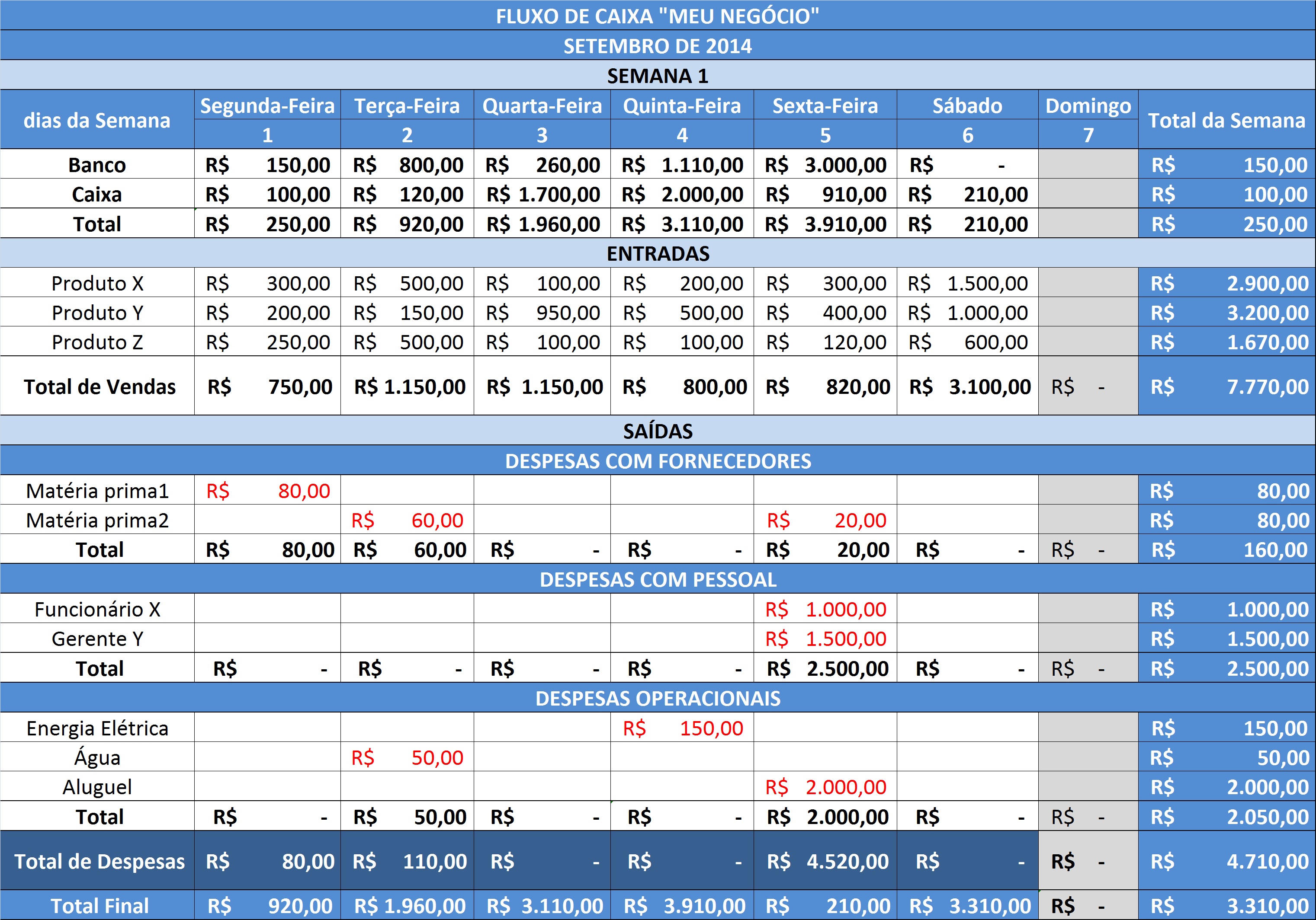 Capital de Giro: Como a DFC influencia sua gestão financeira