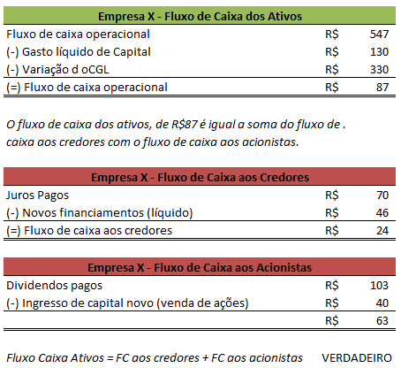 Fluxo de Caixa Direto vs. Indireto: Qual método escolher?