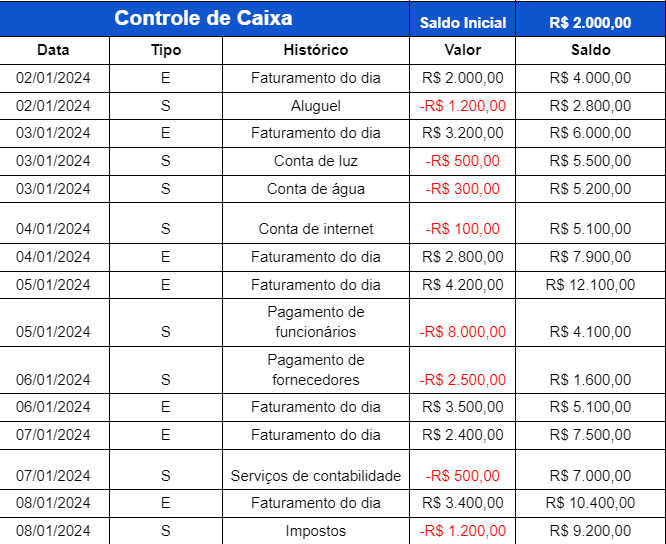 CPC 03: Entenda as normas da Demonstração dos Fluxos de Caixa