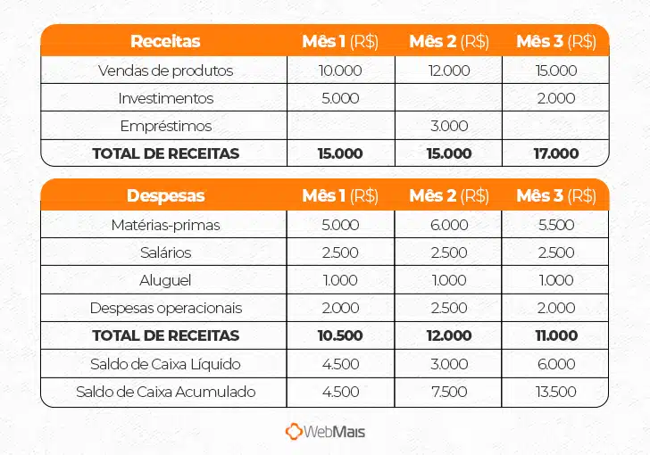 Fluxo de Caixa Direto vs. Indireto: Qual método escolher?