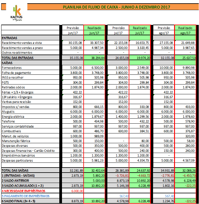 CPC 03: Entenda as normas da Demonstração dos Fluxos de Caixa