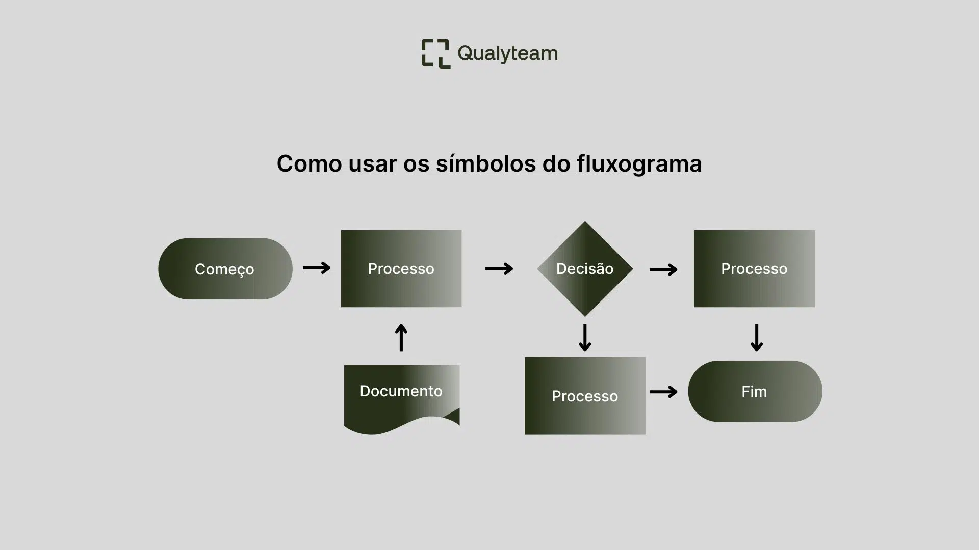 diagrama de fluxo de trabalho