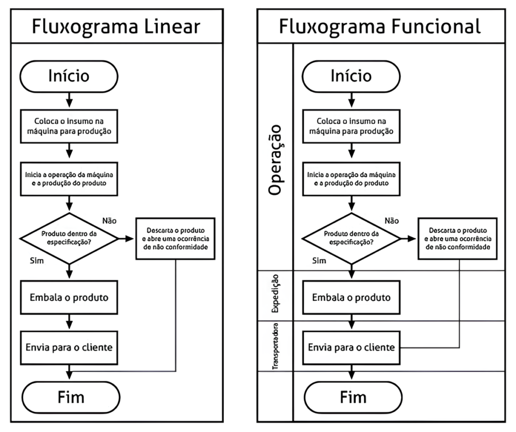 mapeamento de processos de negócios