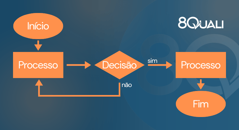 automação de processos
