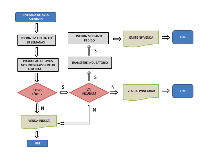 gerenciamento de processos