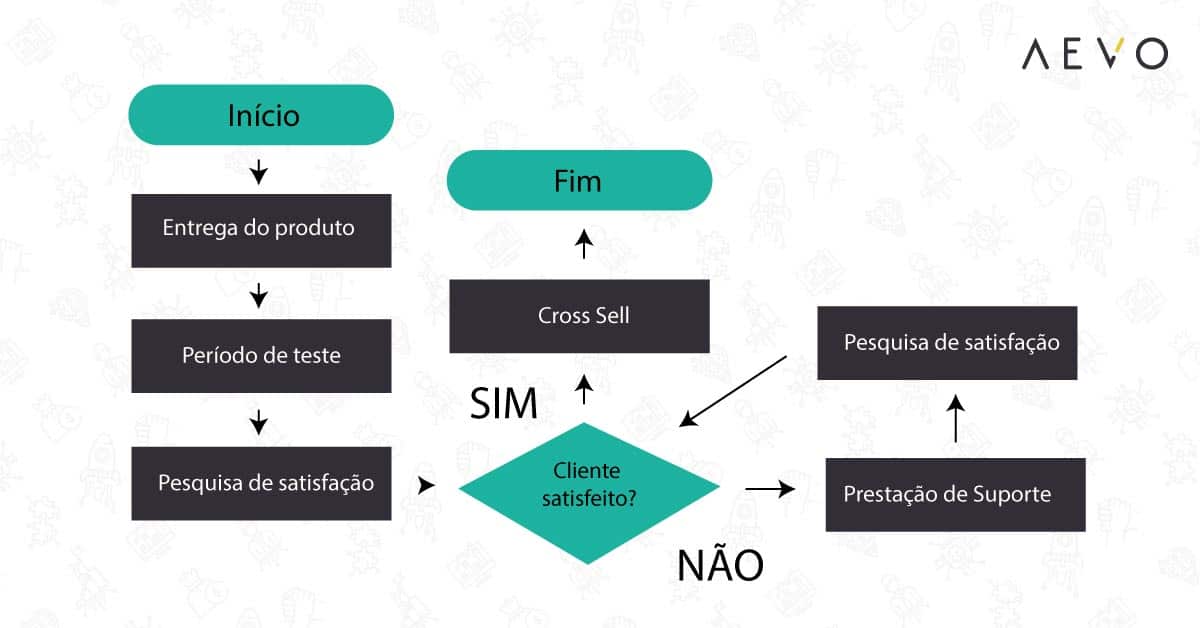 mapeamento de processos de negócios