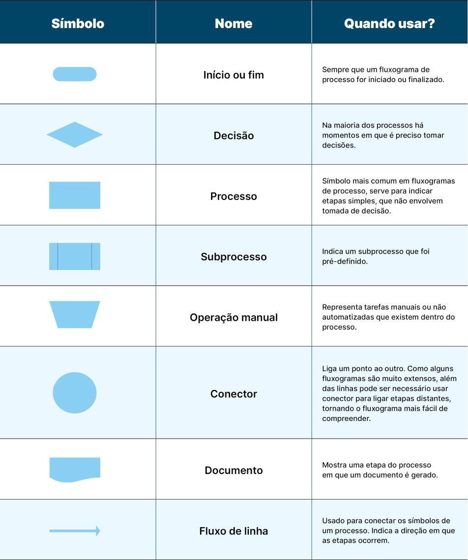automação de processos
