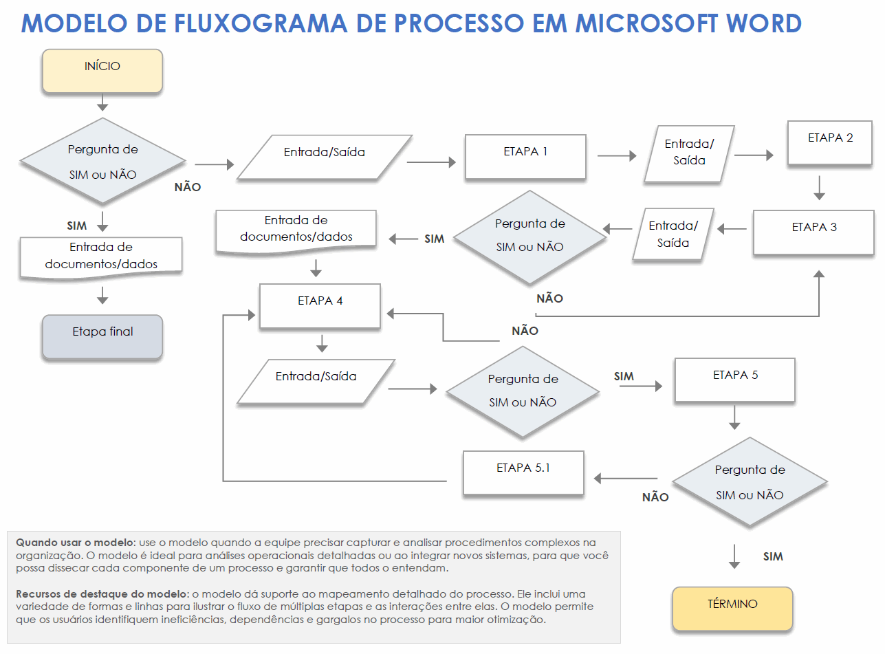 documentação de processos