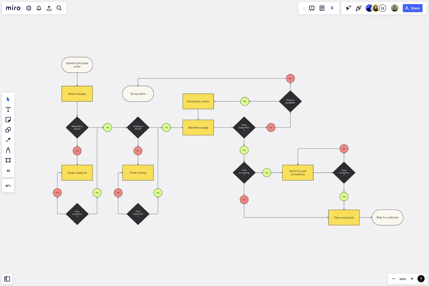 diagrama de fluxo de trabalho