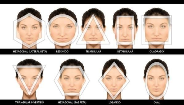 Guia Completo: Cortes de Cabelo Ideais para Cada Formato de Rosto