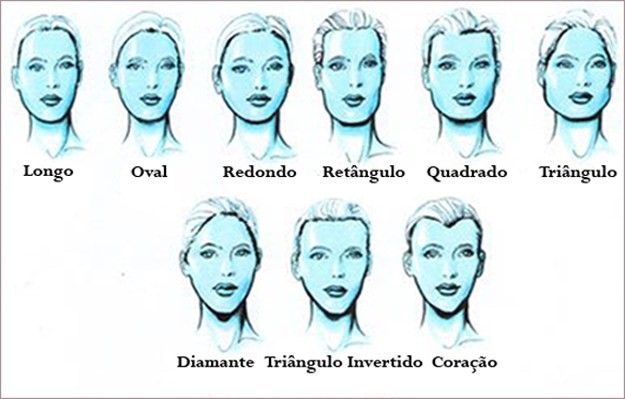 Cortes de Cabelo Ideais para Cada Formato de Rosto