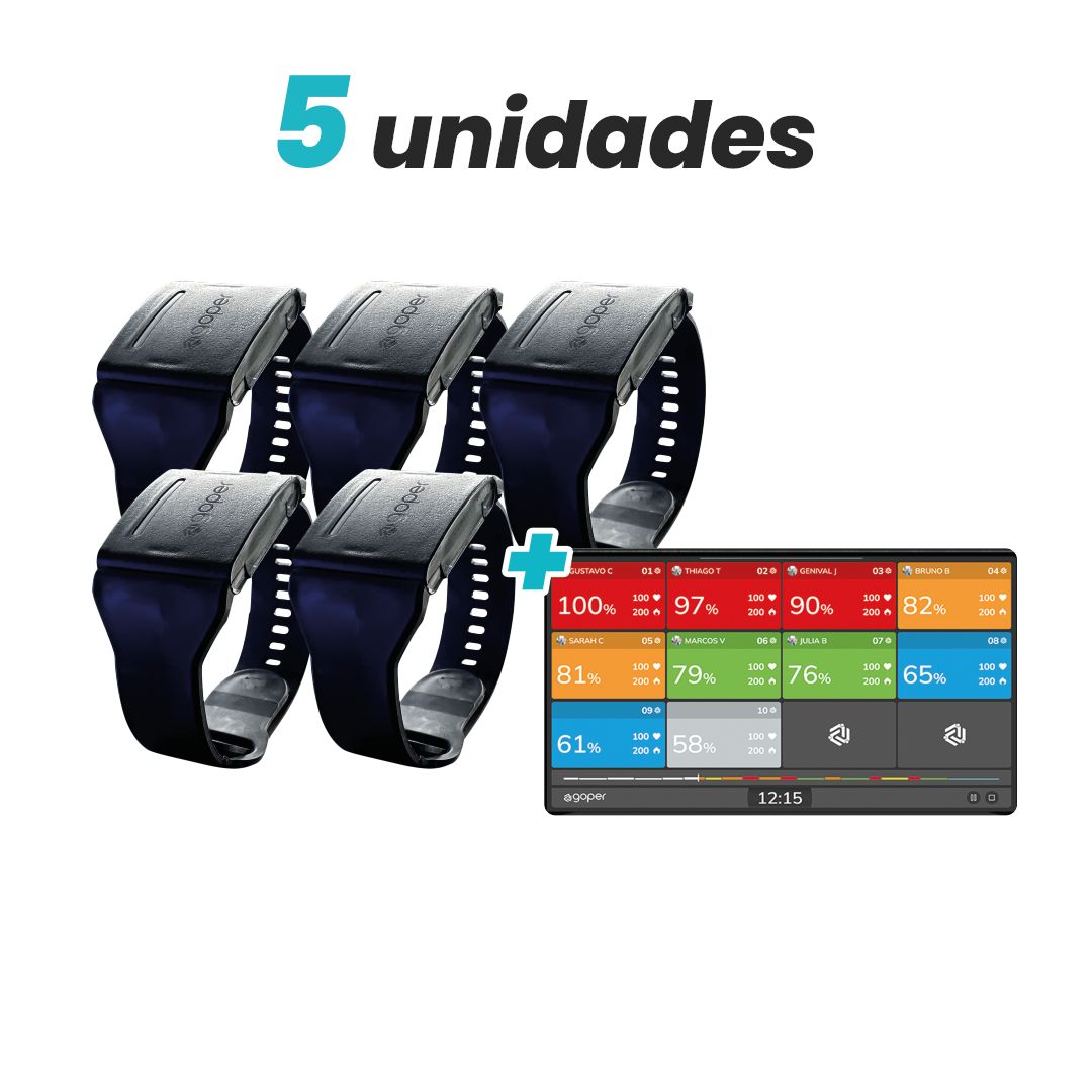 Gadgets para monitoramento de performance