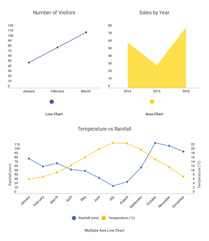 Desenvolvimento Web: Integrando Gráficos Responsivos com Chart.js