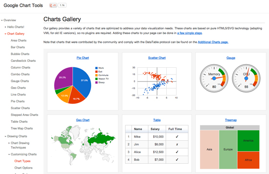 Desenvolvimento Web: Integrando Gráficos Responsivos com Chart.js