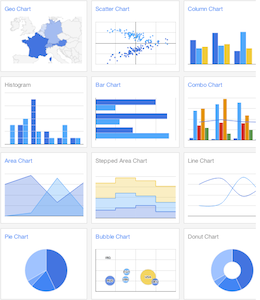Guia Completo: Como Usar o Google Planilhas para Criar Gráficos