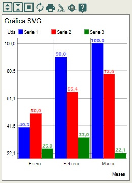 Desenvolvimento Web: Integrando Gráficos Responsivos com Chart.js