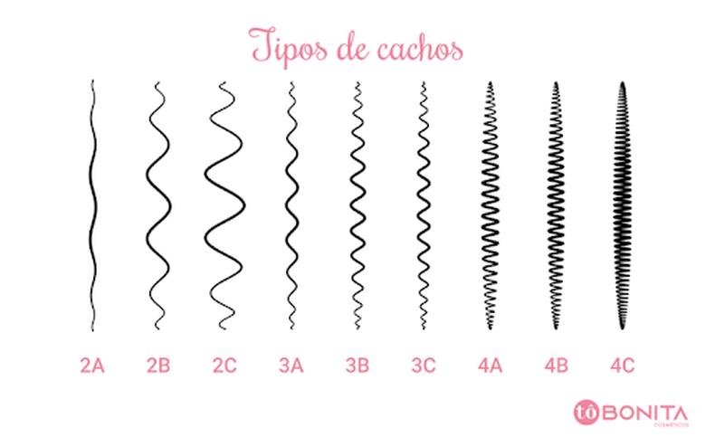 dicas de hidratação para cabelos cacheados