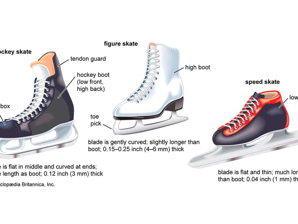 Os Maiores Momentos da Patinação Artística nas Olimpíadas
