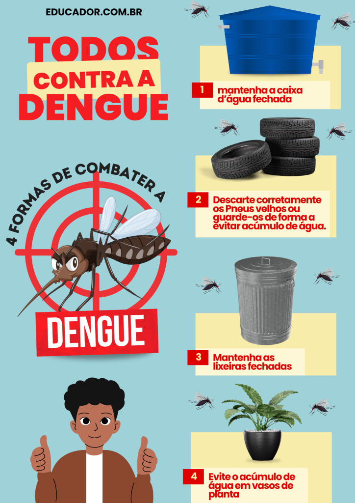 Cartaz Criativo: 5 Ideias Visuais para Conscientizar sobre a Dengue