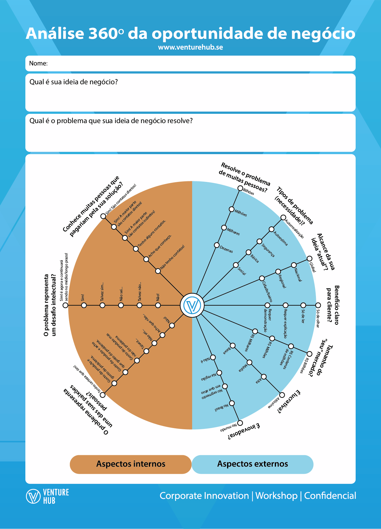 ideias de negócios para começar hoje