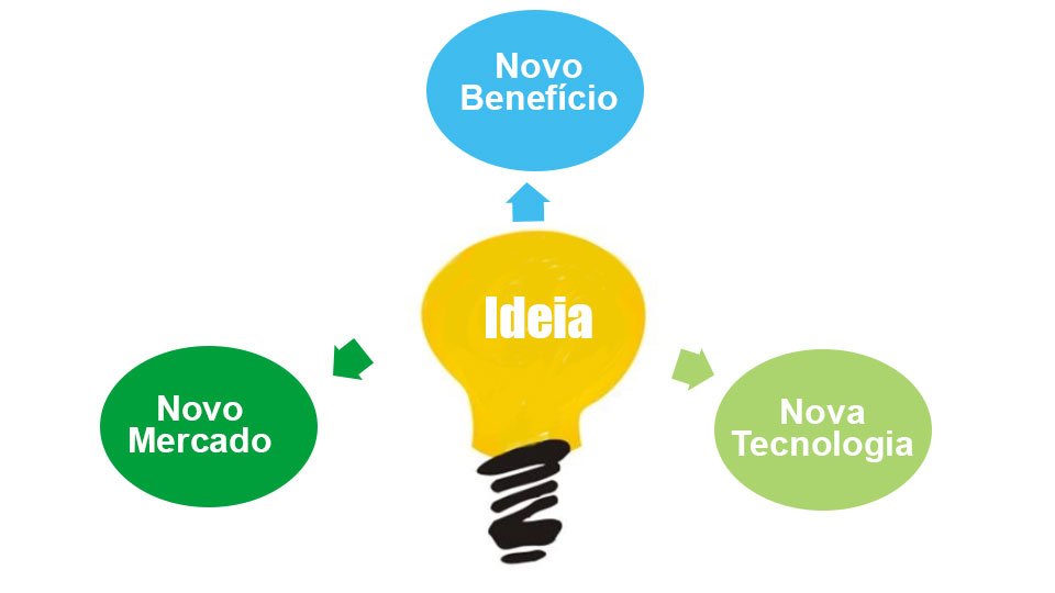 ideias de negócios