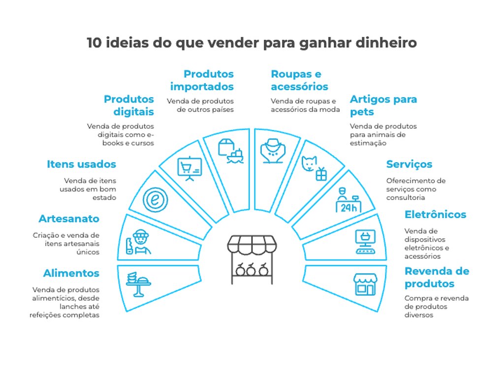 ideias para ganhar dinheiro extra