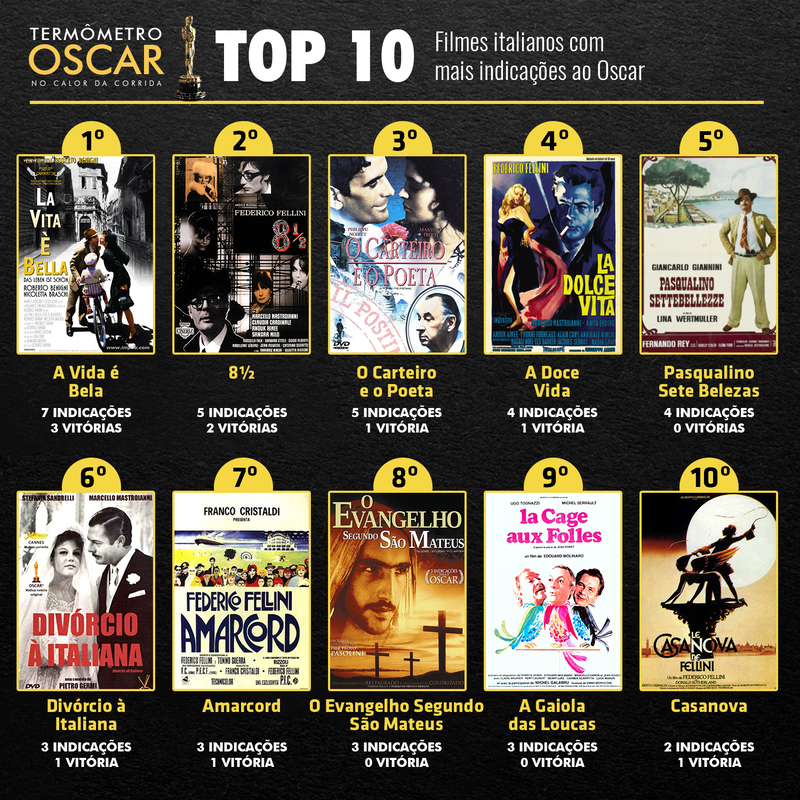 Melhores filmes de drama na Netflix